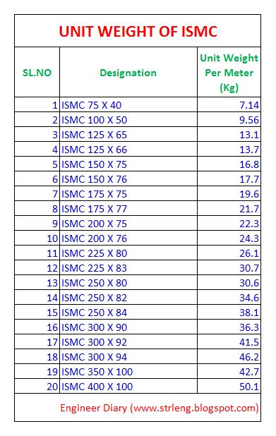 ismc angle weight chart.